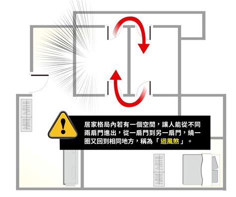 雙門煞|兩扇門的風水學